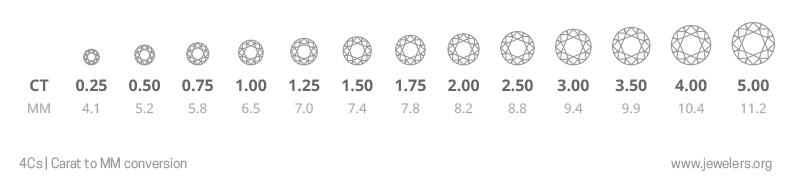 diamond 4Cs carat 800x180