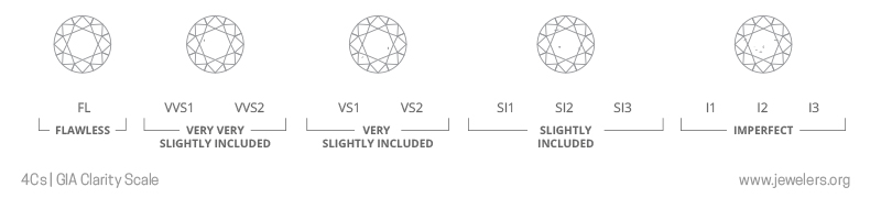 diamond 4Cs clarity 600x140