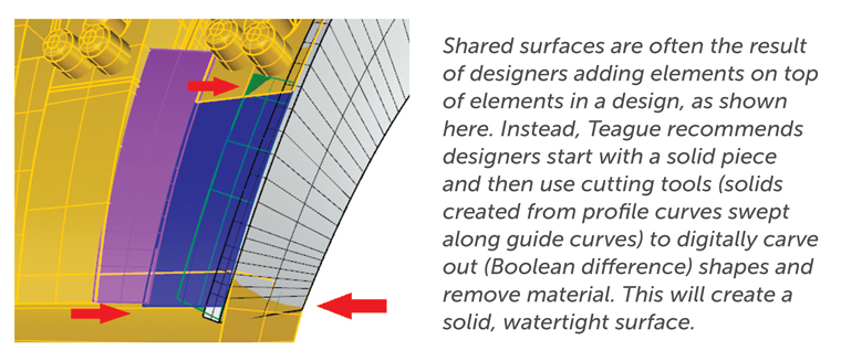 Shared Surfaces