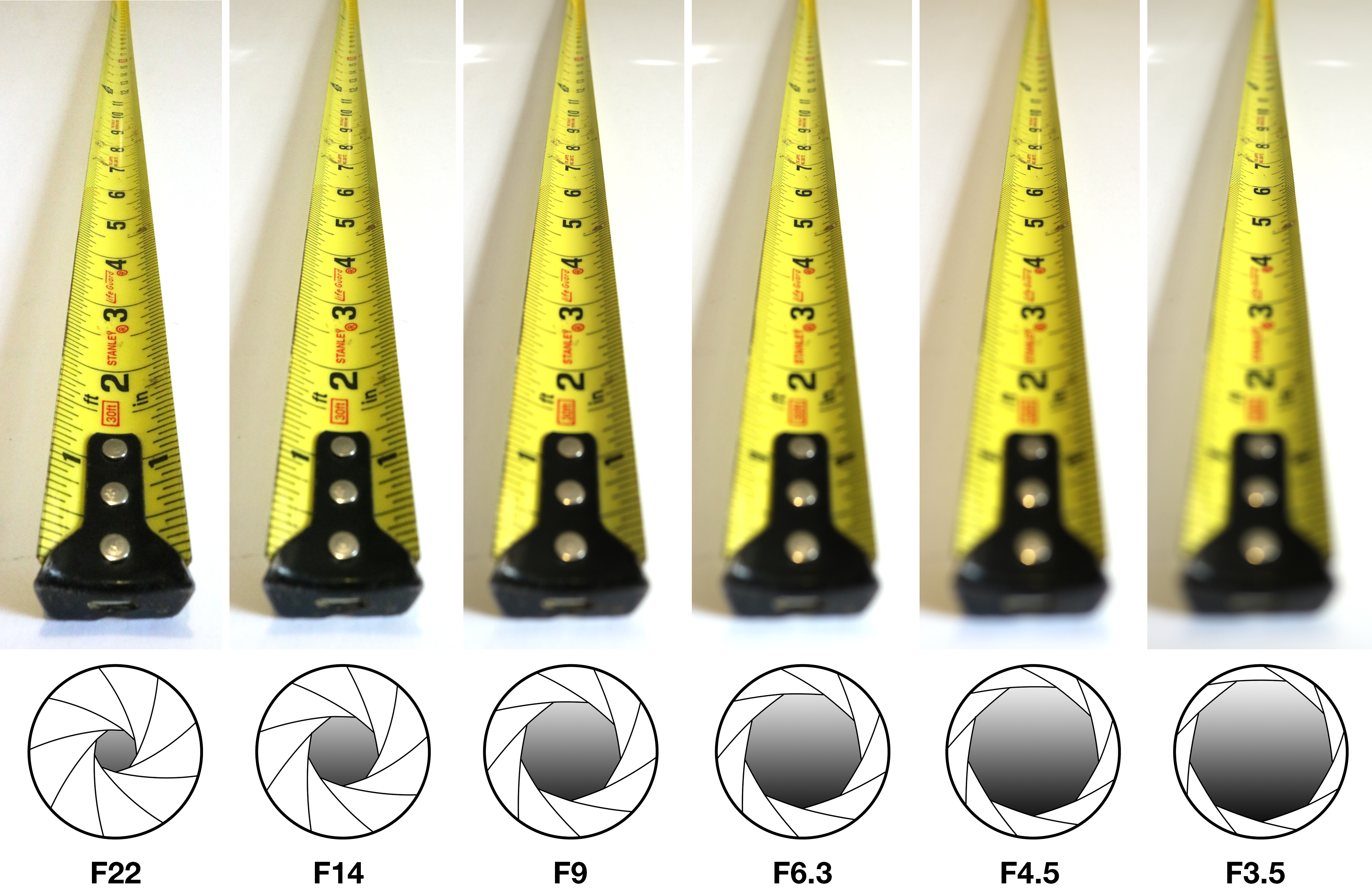 Figure B