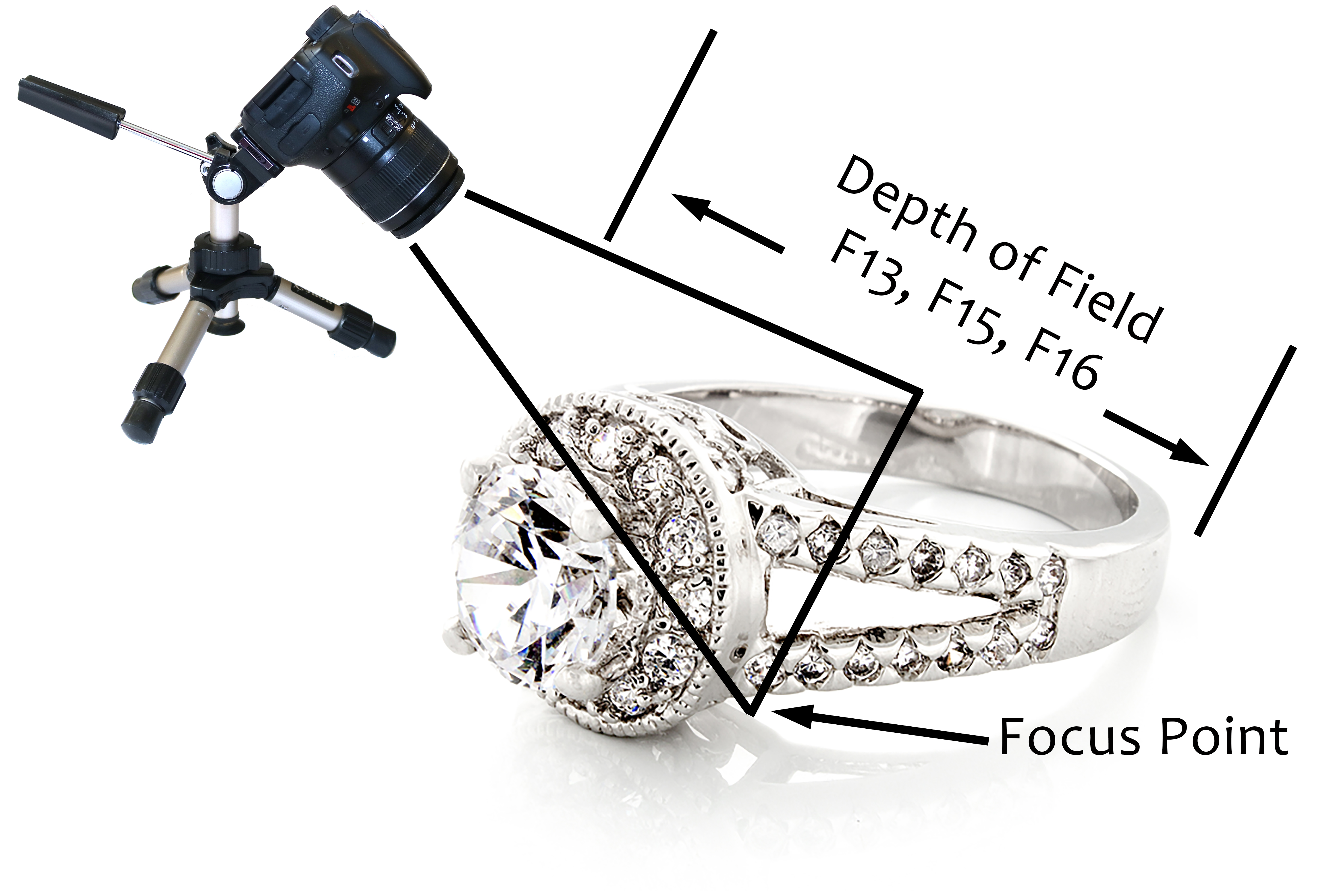 Figure D