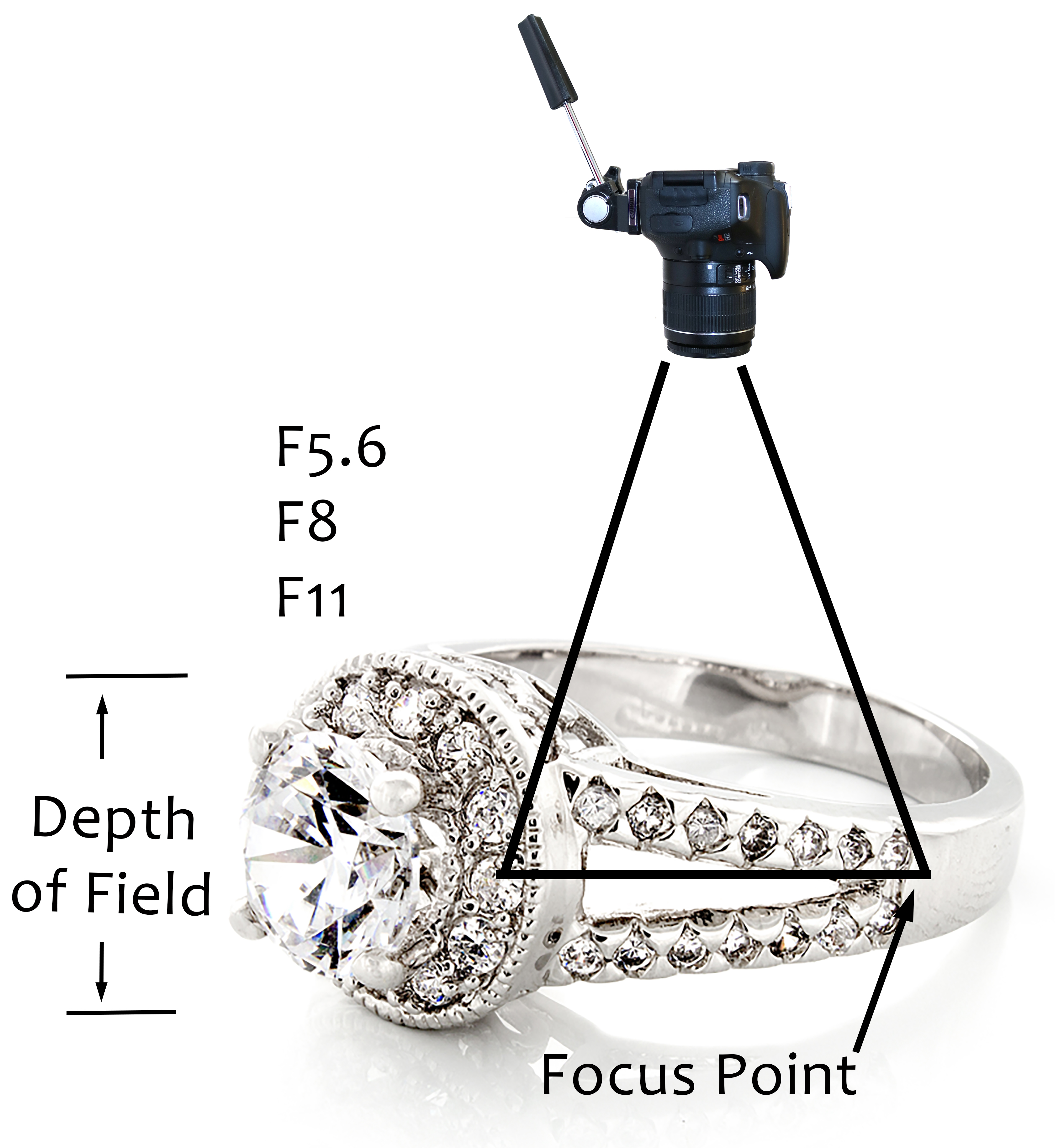 Figure E