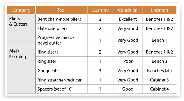 Tool Inventory Chart