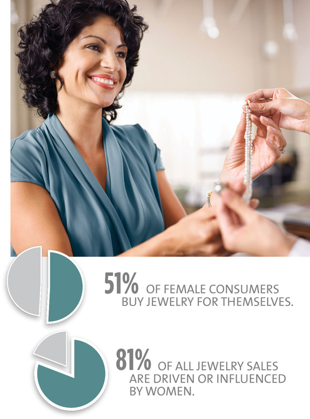 Marketing Trends Stats Female Consumers