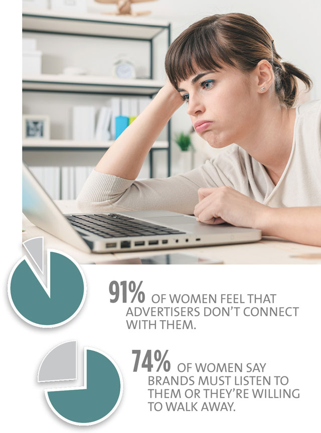 Marketing Trends Advertising to Women Stats