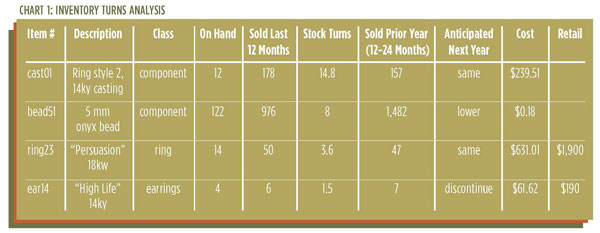 Inventory Chart 1