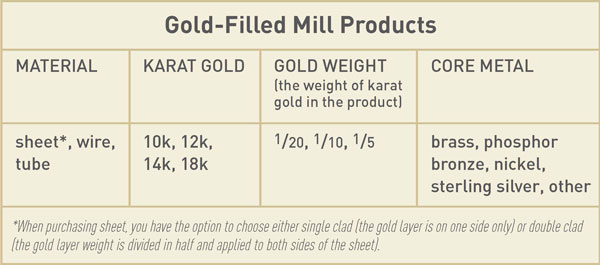 Gold-Filled Mill Products