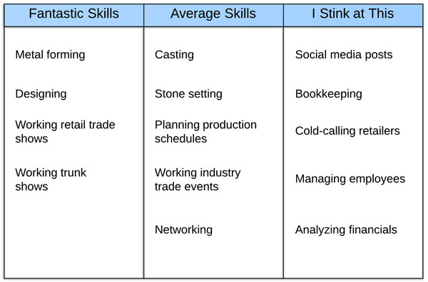 Chart 1