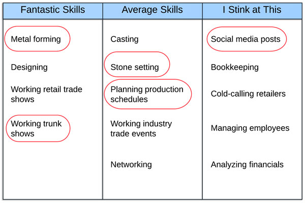 Chart 2