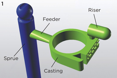 Riser Tree Diagram